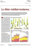 La di&egrave;te m&eacute;diterran&eacute;enne