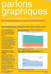 Has the environmental performance of agriculture in OECD countries plateaued?